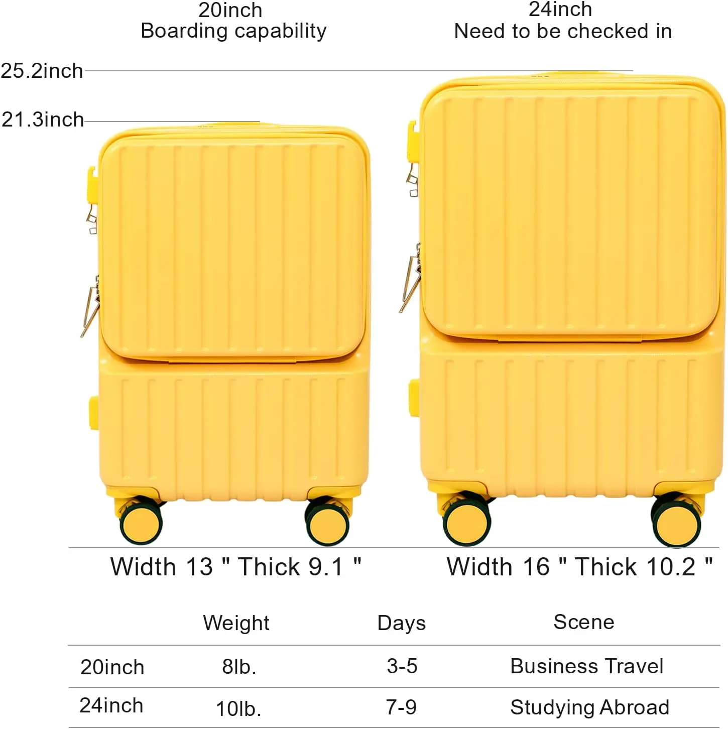 Front Pocket Luggage with Bag Set of 3, Carry-on with Spinner Wheels, Travel Case with Cup Holder and USB Port (White Bag, Carry-On 20-Inch)